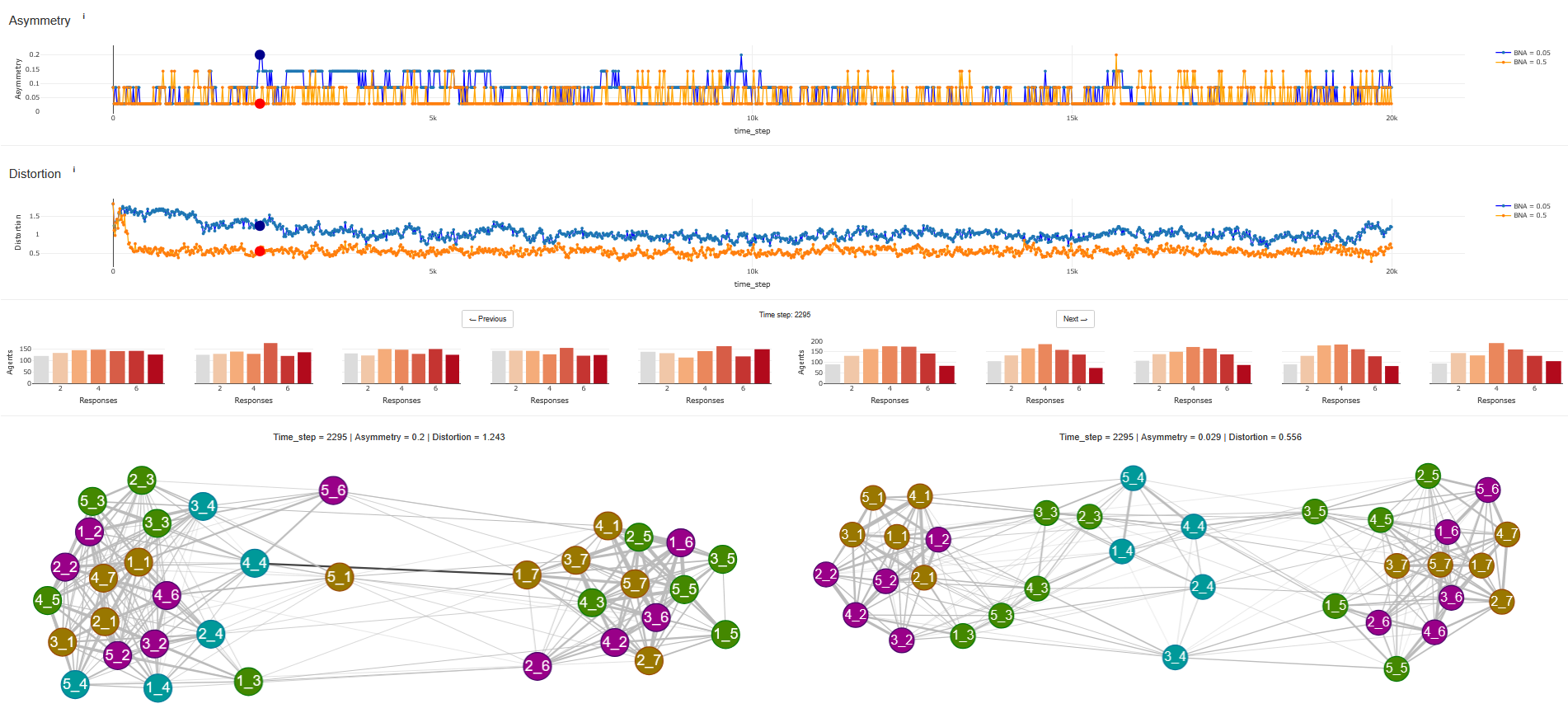 Asymmetry Patterns thumbnail